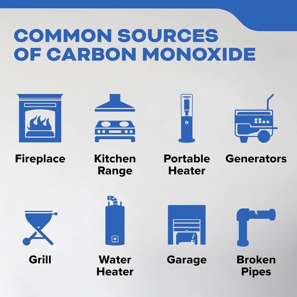 Best natural Gas Detectors